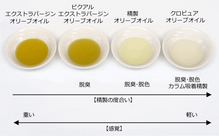 オリーブオイル比較表
