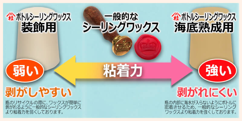 ボトルシーリングワックス粘着力比較